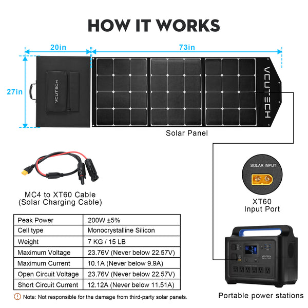 Portable Solar Panels for Power Station, 200 Watt Foldable Solar Panel Kit